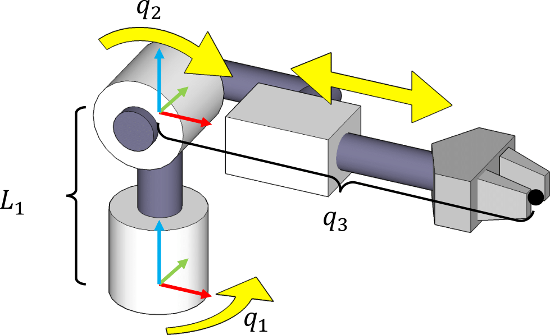 fig:2RPManipulator