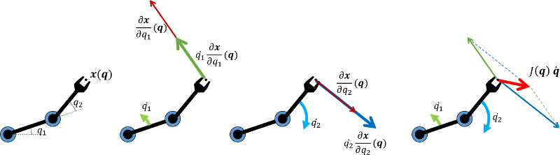 fig:Jacobian2R