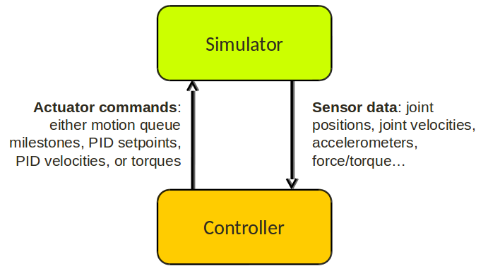 Controller illustration